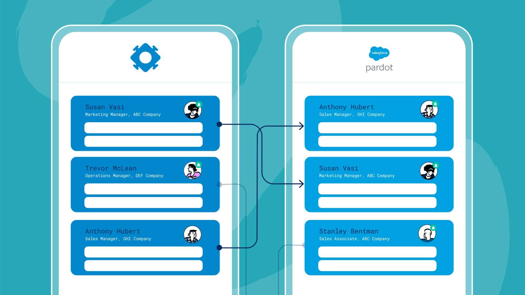 pardot integrations main image