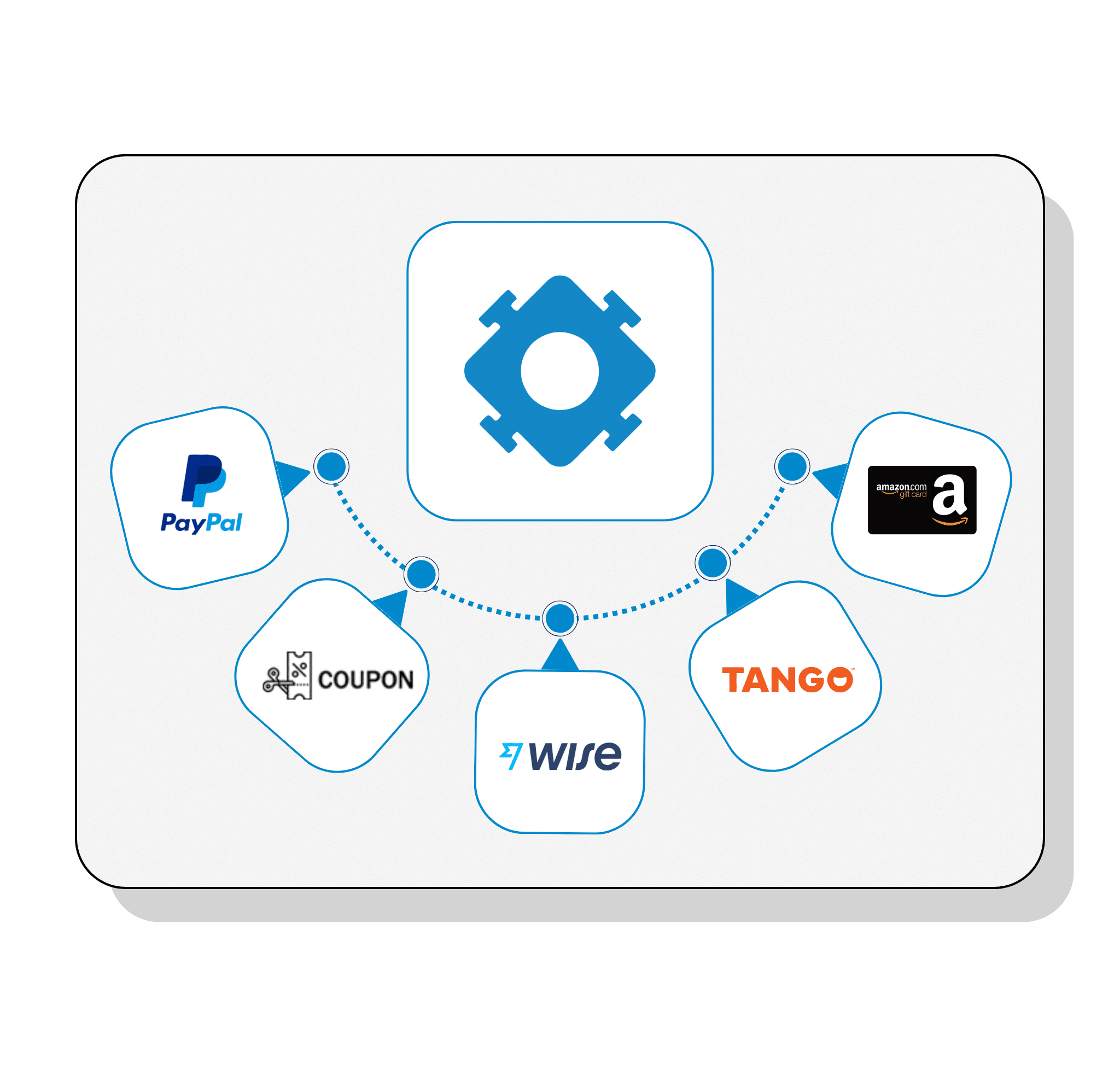 Payout options