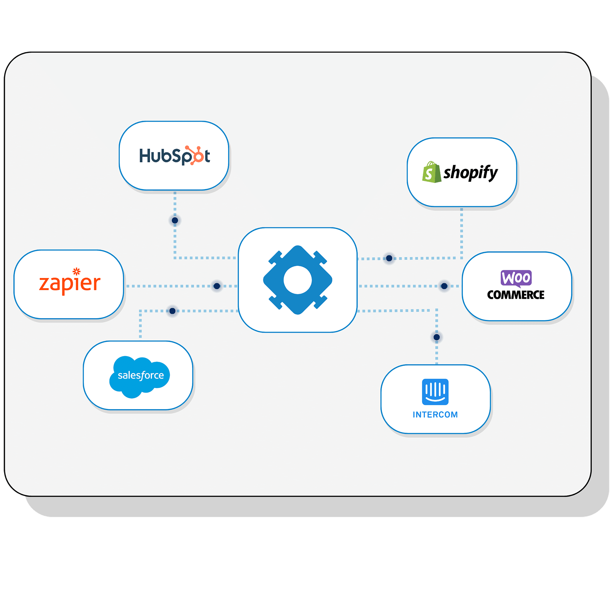 Connect your systems