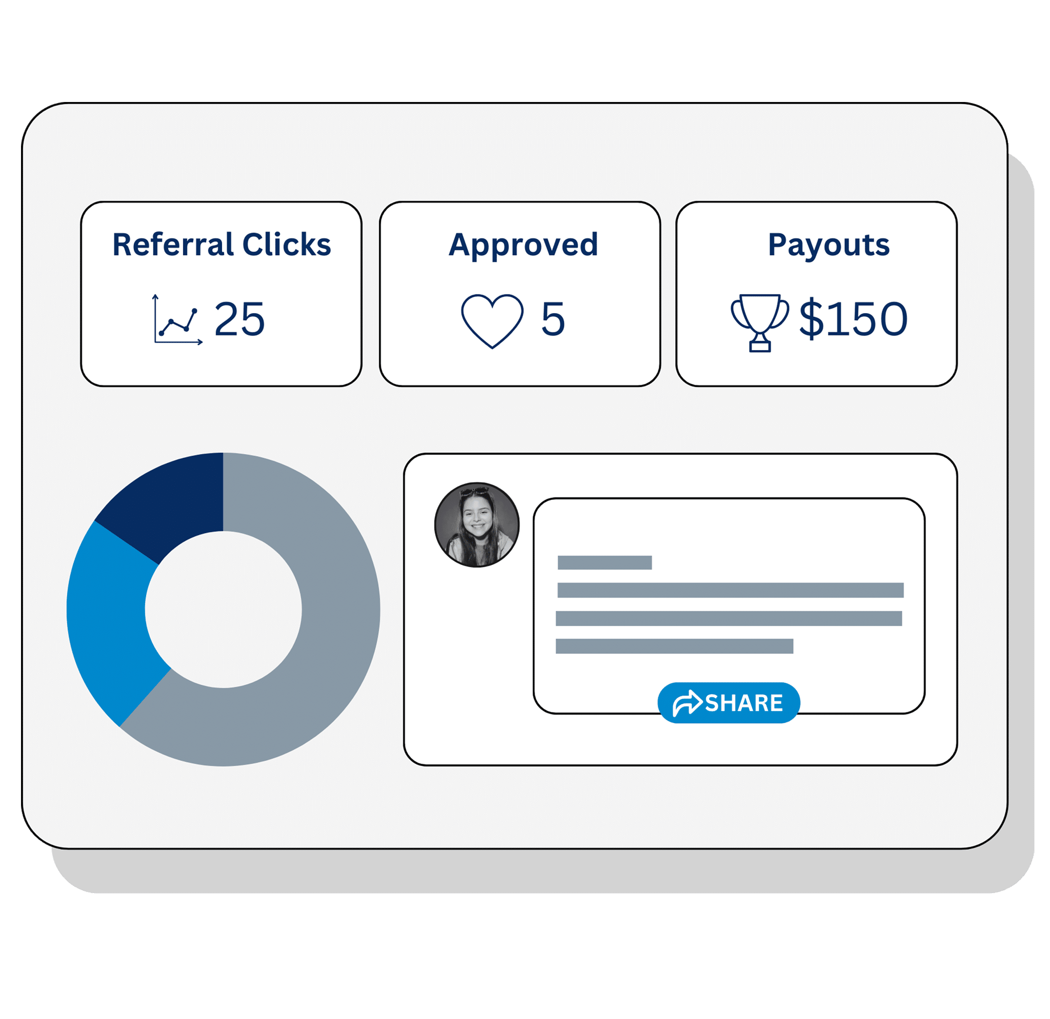 Member dashboard