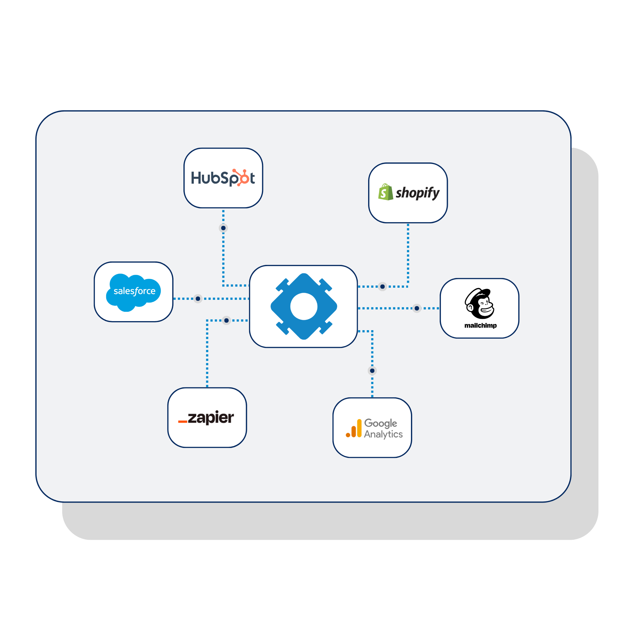 Referral Rock integration options